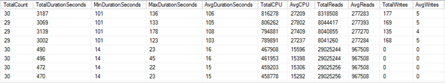 Data Mining SQL Server Agent Job Performance_Image 3